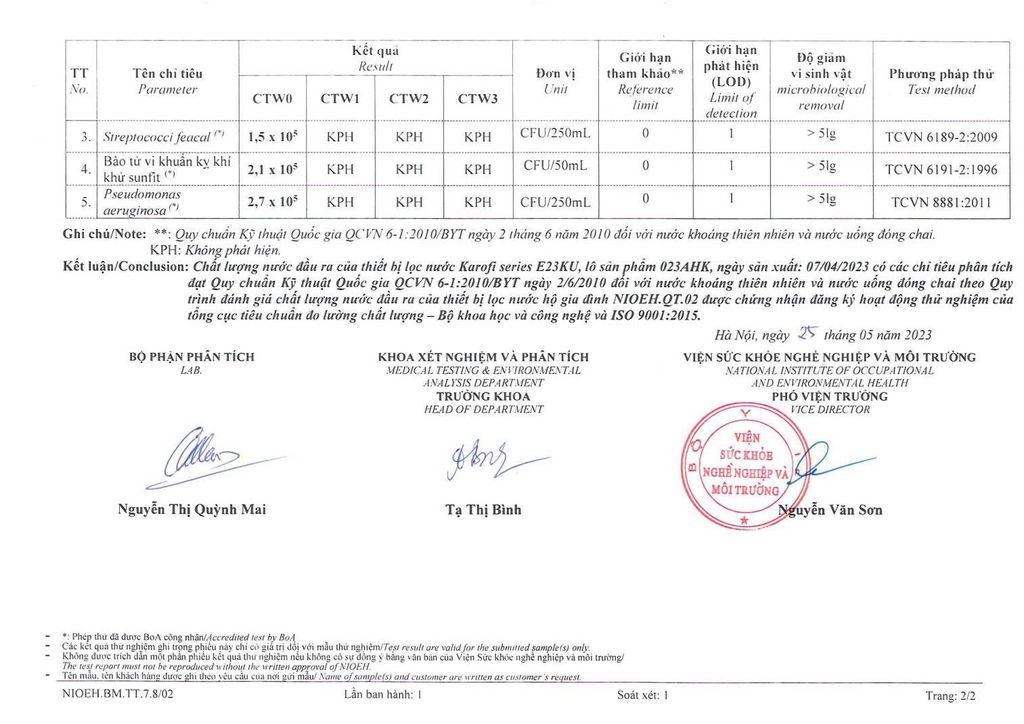 KẾT QUẢ&nbsp; KIỂM NGHIỆM
