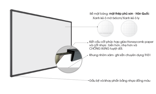 Bảng chống rung cho phòng học lớn Duratech
