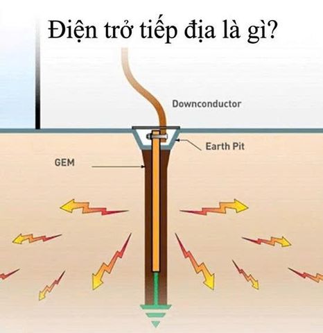 Điện trở tiếp địa là gì? Khái niệm điện trở tiếp địa và tiêu chuẩn đo kiểm nối đất công nghiệp chống rò