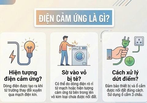 Điện cảm ứng là gì? Tại sao sờ vào vỏ thiết bị lại bị tê và cách xử lý dứt điểm