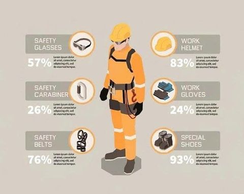 Checklist thiết bị an toàn điện từ PPE đến dụng cụ thao tác mà mọi kỹ sư điện bắt buộc phải kiểm tra trước khi làm việc