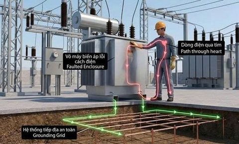 Hiểm họa điện áp bước và điện áp tiếp xúc: Biện pháp rải thảm cách điện bảo vệ công nhân tại phòng phân phối trung áp