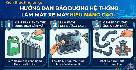 Kiến thức Phụ tùng: Hướng dẫn bảo dưỡng hệ thống làm mát hiệu năng cao