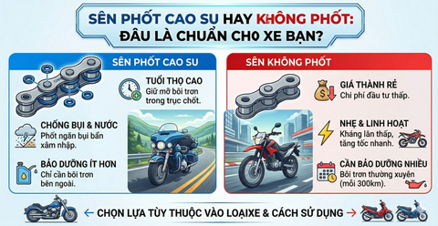 Sên Phốt Cao Su hay Không Phốt: Đâu Là Chuẩn Cho Xe Bạn?