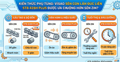 Kiến thức Phụ tùng: Vì sao sên con lăn đúc liền STB 428H Plus lại được ưa chuộng hơn sên zin?