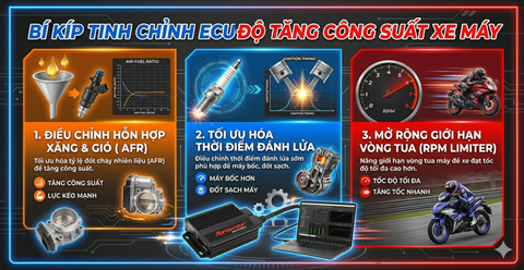 Bí Kíp Tinh Chỉnh ECU Độ Tăng Công Suất Xe Máy