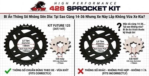 Bí Ẩn Thông Số Nhông Sên Dĩa: Tại Sao Cùng 14-36 Nhưng Xe Này Lắp Không Vừa Xe Kia?