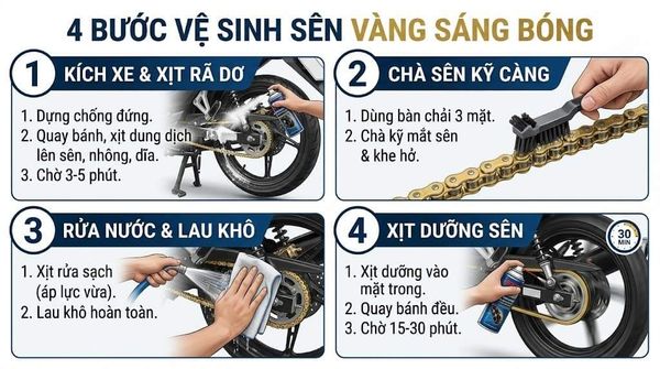 hướng dẫn vệ sinh nhông sên dĩa STB