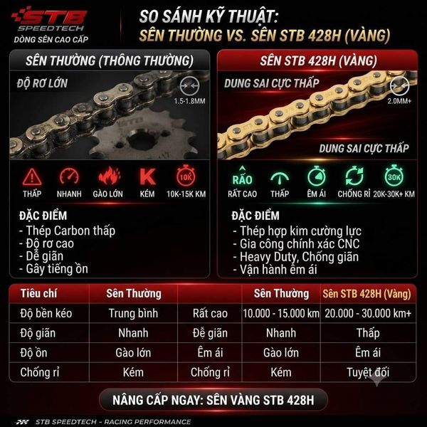 so sánh sên vàng stb và sên thường