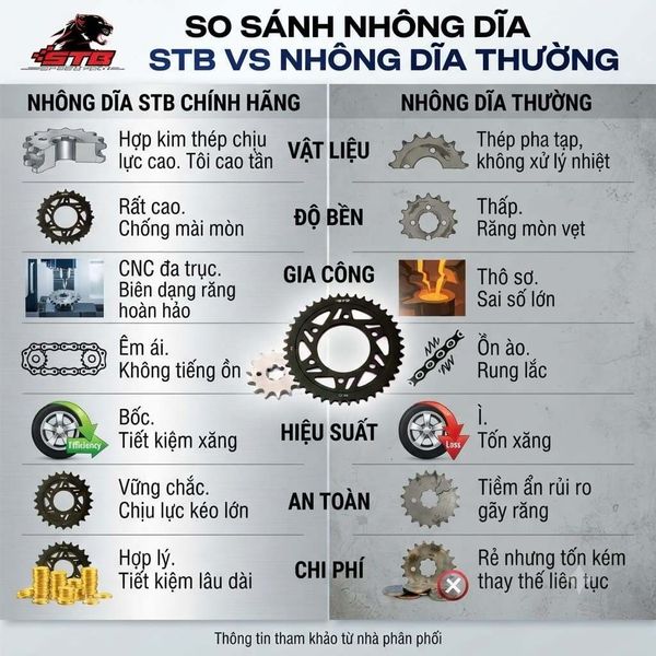 so sánh sên vàng stb và sên thường