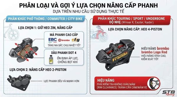 Kinh nghiệm chọn heo dầu tốt: Trái tim của lực hãm