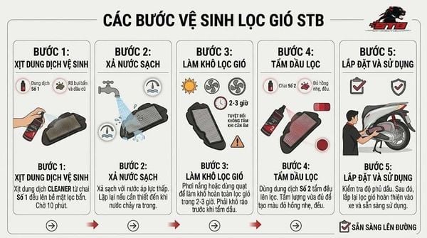 Hướng dẫn vệ sinh lọc gió stb