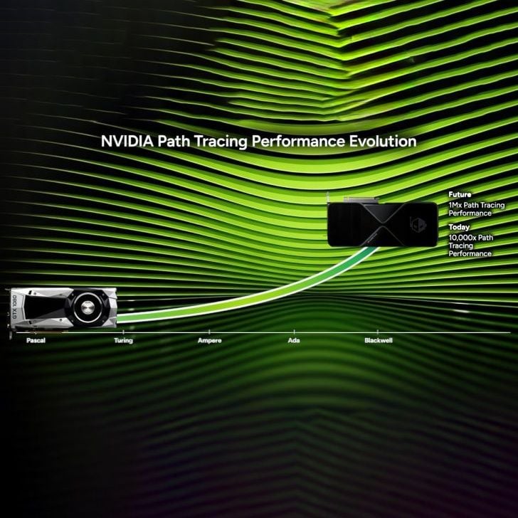 NVIDIA: GPU tương lai sẽ đạt bước nhảy vọt 1.000.000 lần về hiệu suất Path Tracing nhờ sức mạnh AI