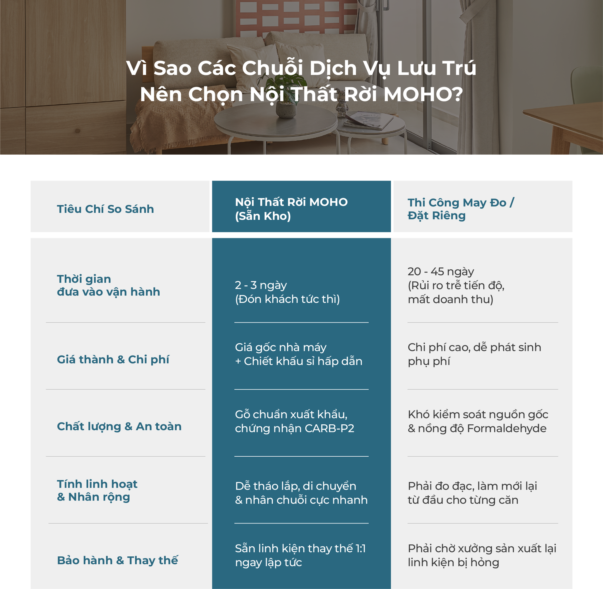 nội thất homestay