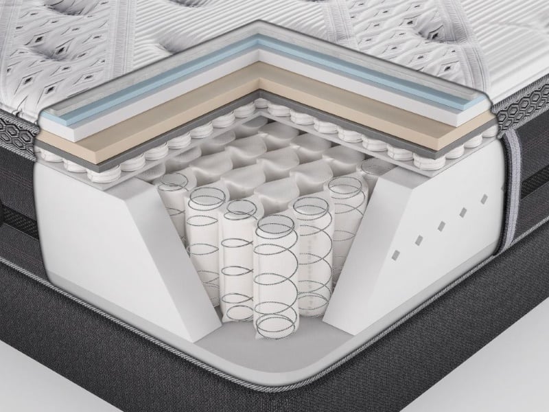 Nệm lò xo túi độc lập