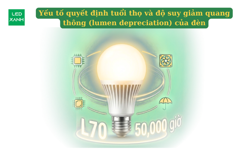 Yếu tố quyết định tuổi thọ và độ suy giảm quang thông (lumen depreciation) của đèn