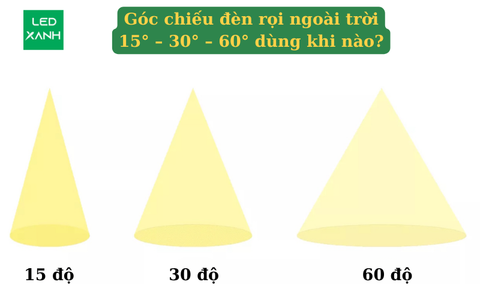 Góc chiếu đèn rọi ngoài trời: 15° – 30° – 60° dùng khi nào?