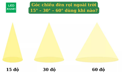Góc chiếu đèn rọi ngoài trời: 15° – 30° – 60° dùng khi nào?