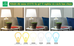 Nhiệt độ màu (CCT) là gì? Ý nghĩa và cách lựa chọn