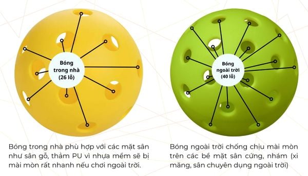bóng trong nhà với bóng ngoài trời