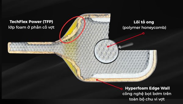 công nghệ vợt joola
