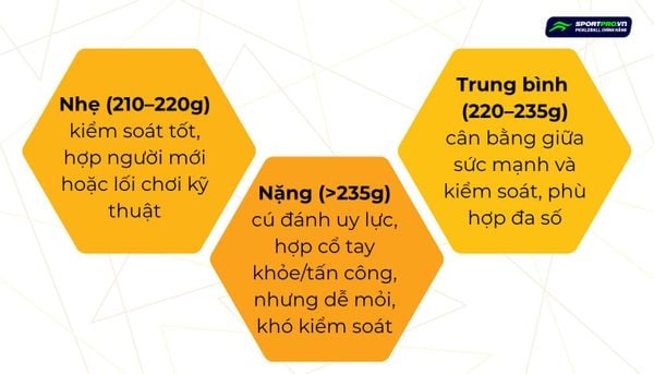 trọng lượng vợt pickleball