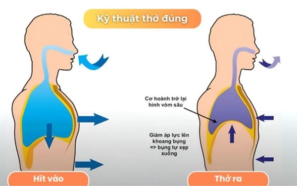 kỹ thuật thở đúng khi chạy bộ