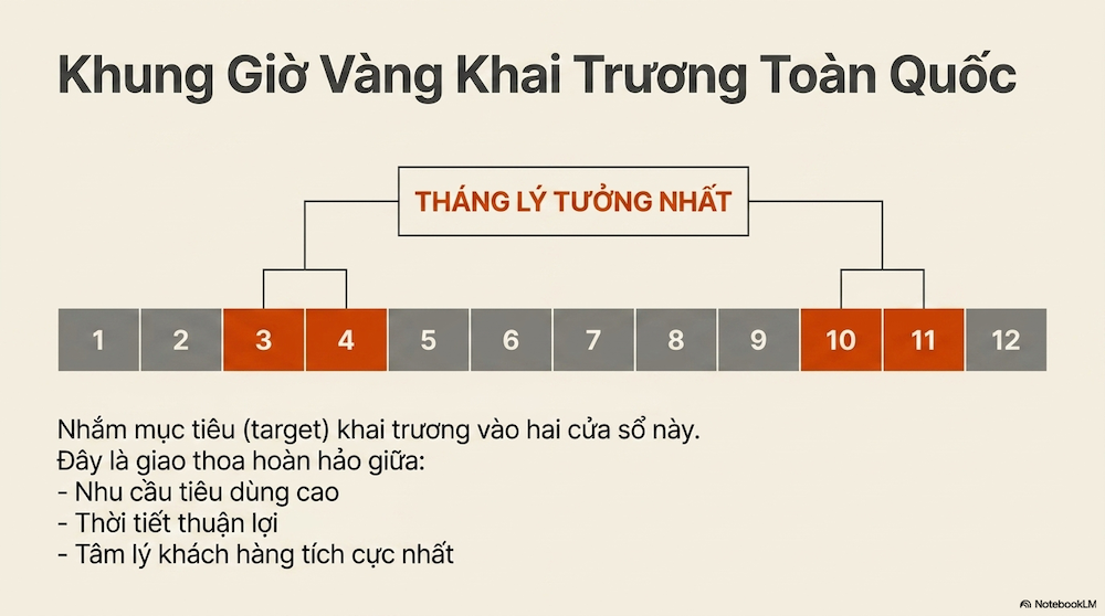 Có Nên Mở Quán Cafe Vào Thời Điểm Này? Phân Tích Thực Tế
