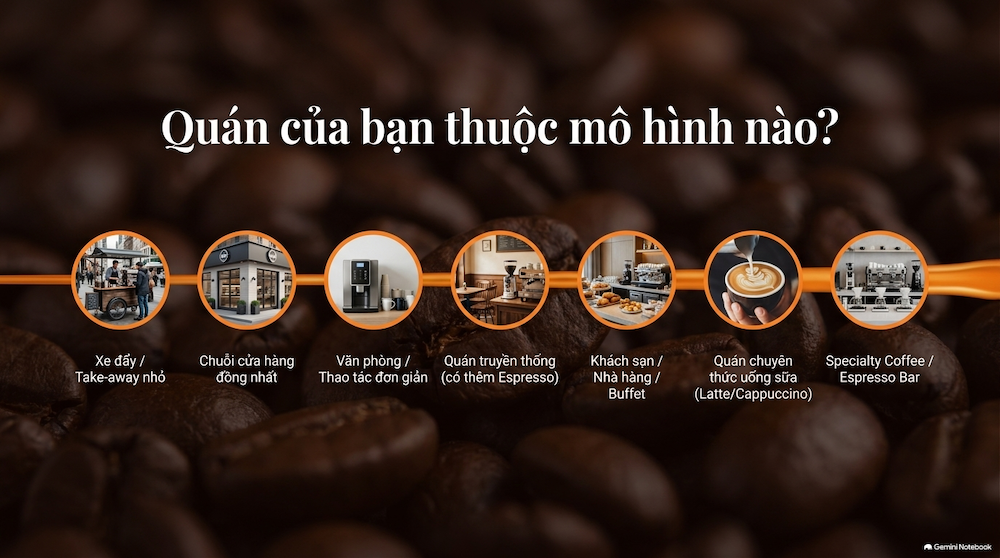Tính nhu cầu theo giờ cao điểm