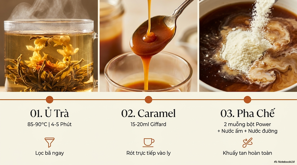 Bật Mí Cách Làm Trà Sữa Gong Cha Ngon Như Ngoài Tiệm – Siêu Dễ Cho Mẹ Bỉm Sữa