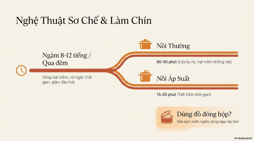 Hướng Dẫn Chọn Mua Và Cách Nấu Đậu Gà Hữu Cơ Thơm Ngon, Dinh Dưỡng Nhất Cho Gia Đình