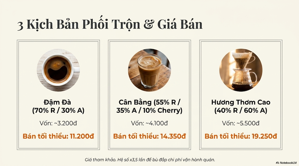 Cách Trộn Cà Phê Ngon Để Bán Quán: Hướng Dẫn Đầy Đủ