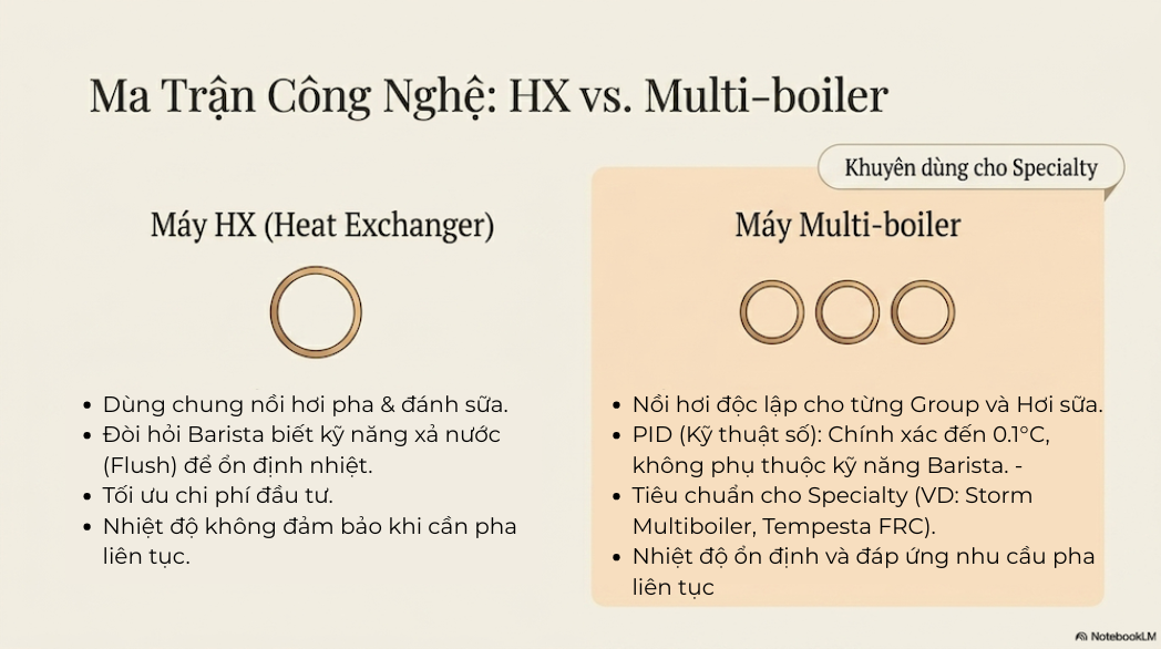 Máy Pha Cà Phê Chính Hãng Hàng Đầu Thế Giới - Giá Tốt Nhất