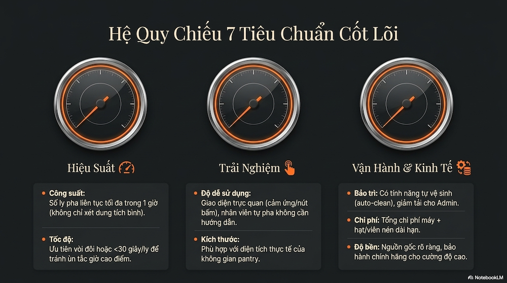 7 Tiêu Chí Quan Trọng Khi Chọn Máy