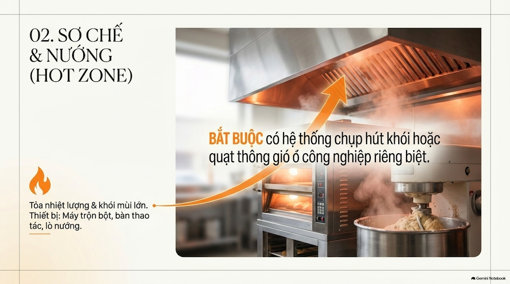Khu vực sơ chế và nướng bánh (Khu Nóng - Hot Zone)