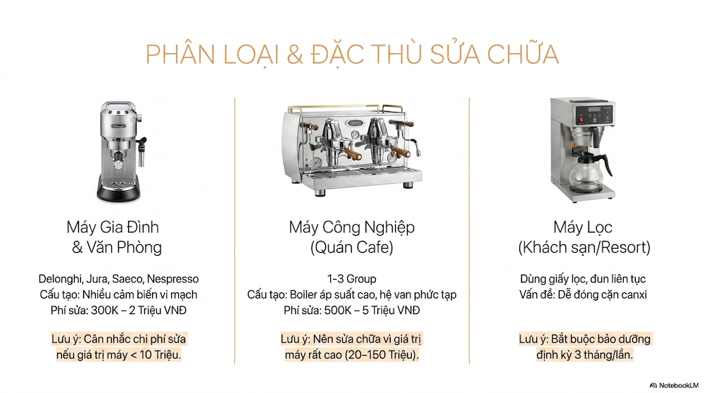 Sửa Máy Pha Cà Phê Tại Hà Nội: Bảng Giá, Quy Trình & Đơn Vị Uy Tín