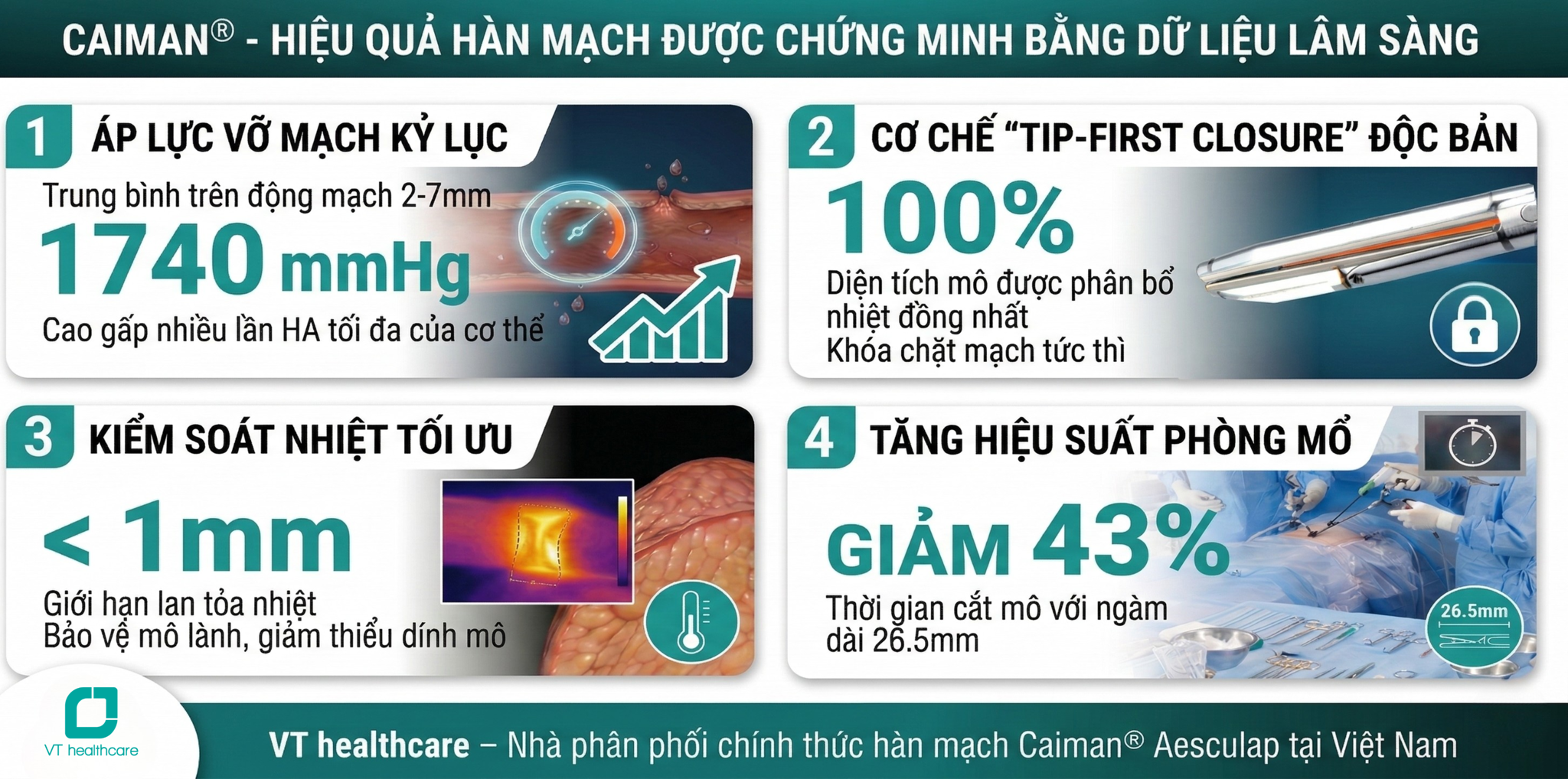 Hàn mạch Caiman® Aesculap: Hiệu quả vượt trội được chứng minh từ nghiên cứu lâm sàng