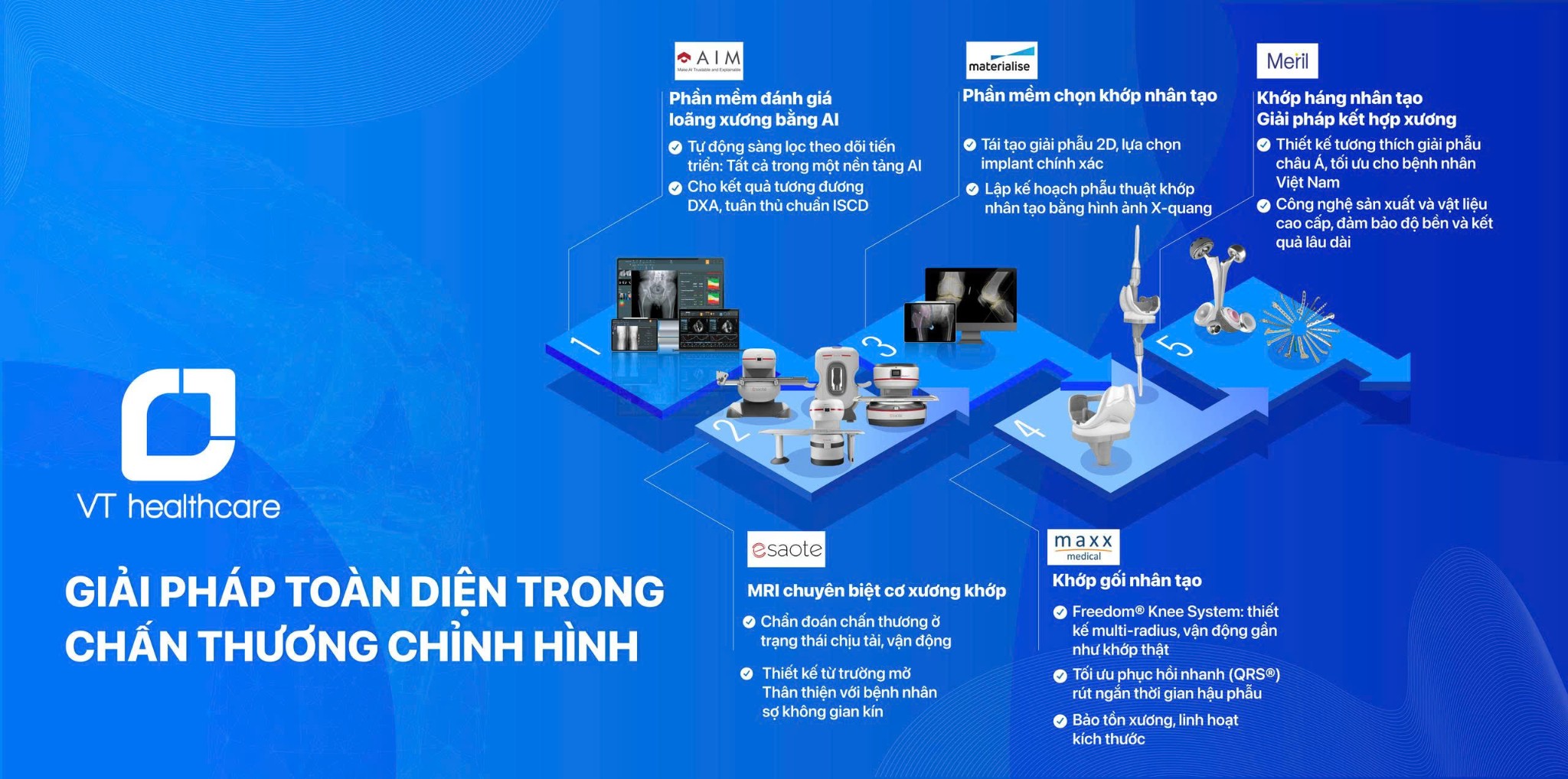 Giải pháp toàn diện trong điều trị cơ xương khớp: Từ chẩn đoán chính xác đến phục hồi vận động tối ưu