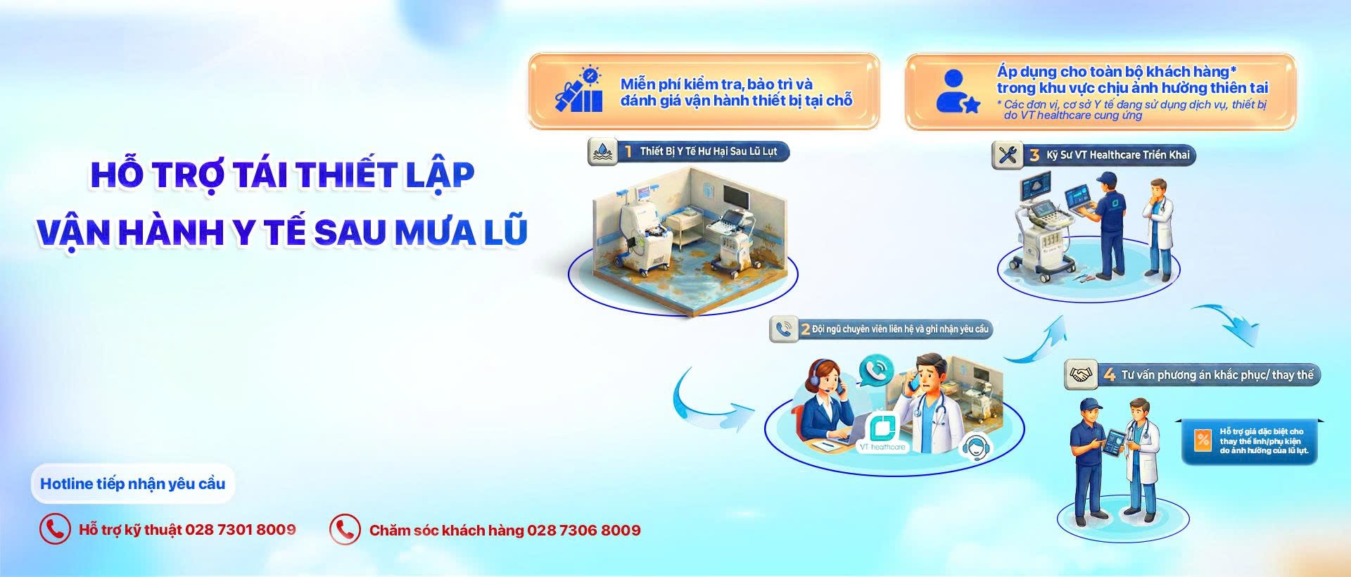 VT healthcare chung tay hỗ trợ tái thiết lập vận hành y tế sau mưa lũ