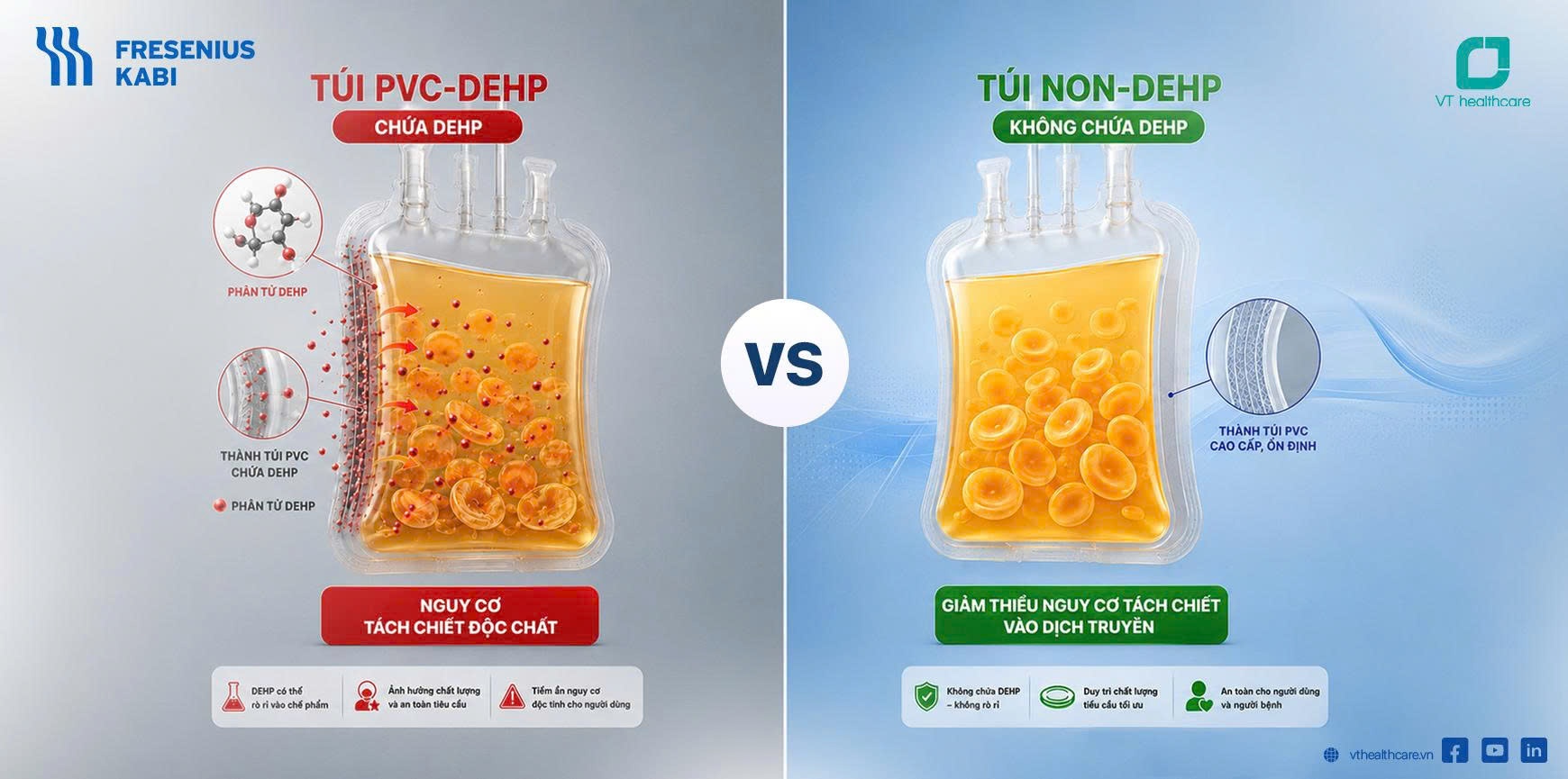 Vật liệu Non-DEHP và tiêu chuẩn an toàn truyền máu trong kỷ nguyên mới
