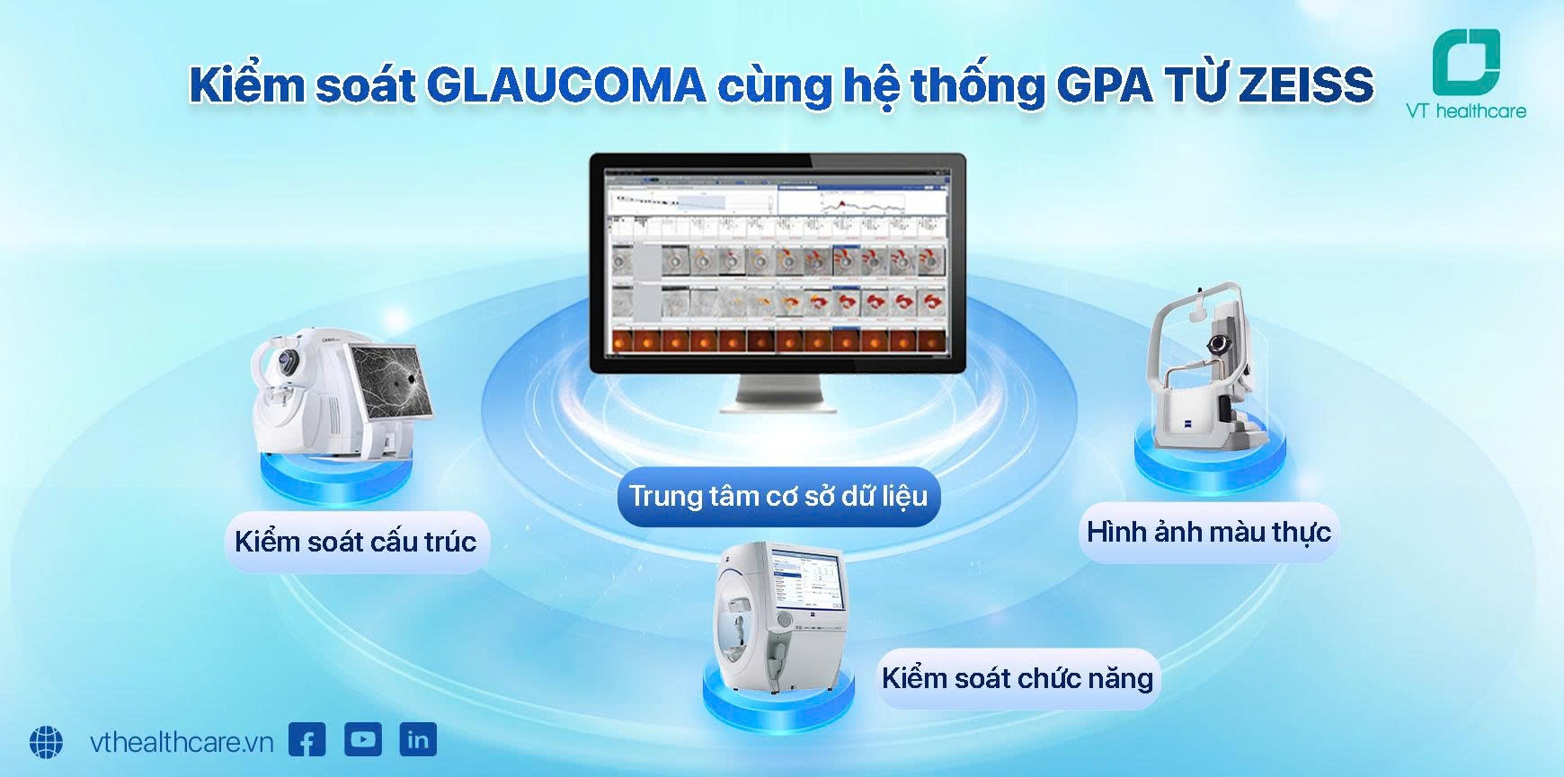 GPA - Phần mềm theo dõi Glaucoma tích hợp hệ sinh thái toàn diện từ Zeiss