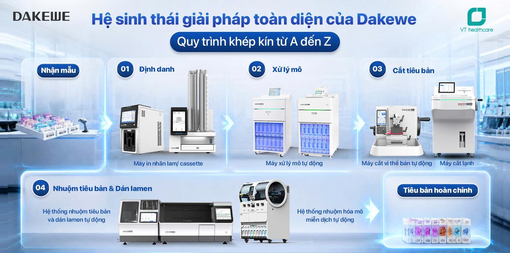 Dakewe Medical: Tự động hóa quy trình giải phẫu bệnh, chuẩn quốc tế