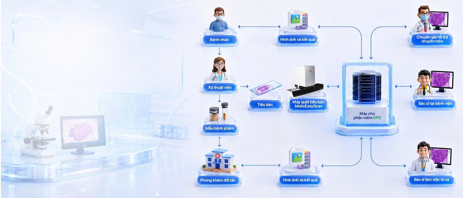 Giải pháp Giải phẫu bệnh số toàn diện