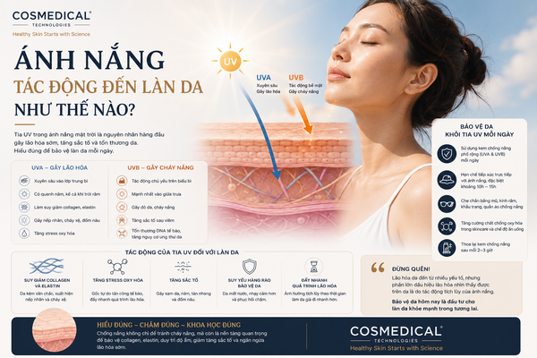 Ánh nắng tác động đến làn da như thế nào?
