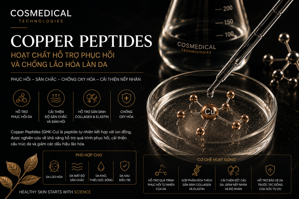 Copper Peptides là gì? Hoạt chất hỗ trợ phục hồi và chống lão hóa làn da