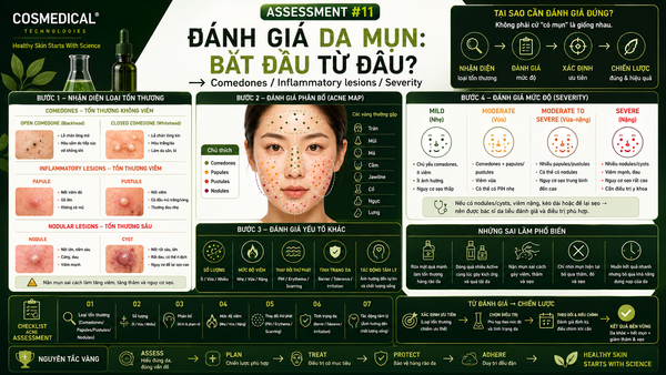 ASSESSMENT #11 — Đánh giá da mụn: bắt đầu từ đâu?