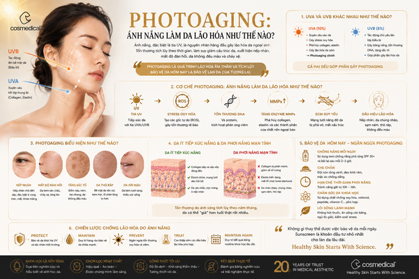 Photoaging: Ánh nắng làm da lão hóa như thế nào?