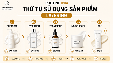 ROUTINE #04 — Thứ tự sử dụng sản phẩm: Layering