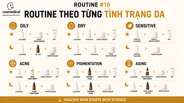 ROUTINE #10 — Routine theo từng tình trạng da