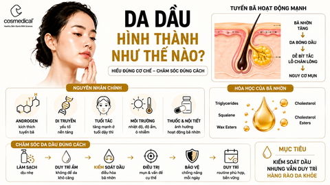 Da dầu hình thành như thế nào?